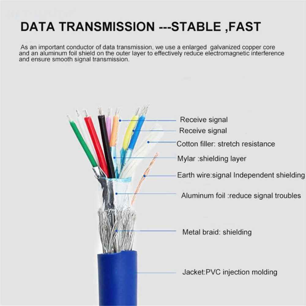 0.5m Male to Female USB 3.0 Motherboard 20 Pin Header Extension Adapter Cable
