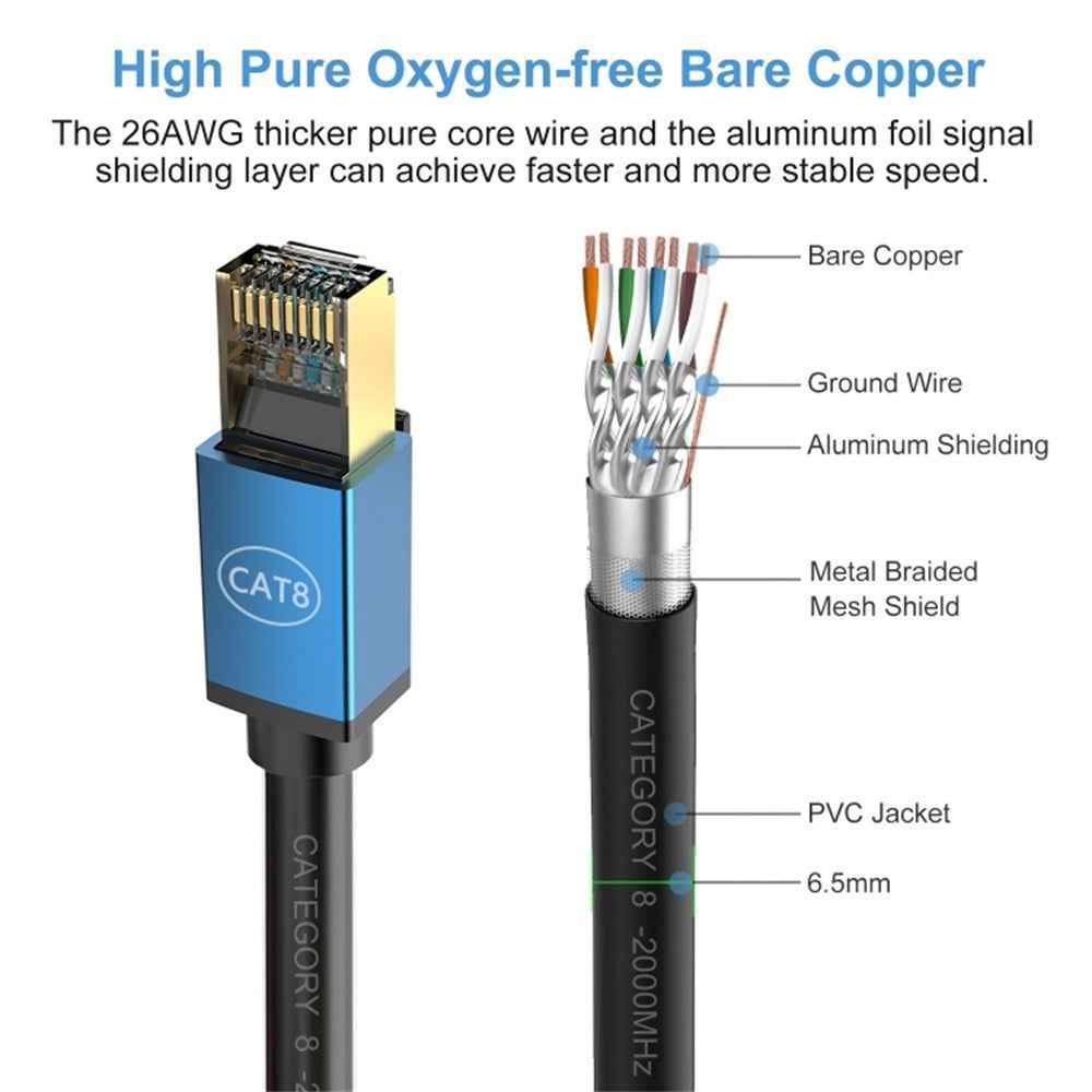 10m CAT8 Ethernet Cable Home Office 40Gbps 2000MHz High Speed Network Cable - Blue