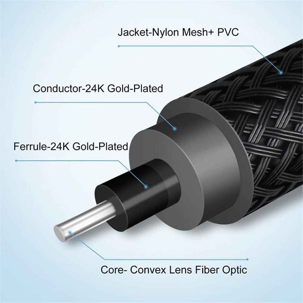 15m Optical Audio Cable Fiber Digital Optical SPDIF Toslink Line with Gold-Plated Connector for Home Theater, Sound Bar, DVD Player (Thread Type)