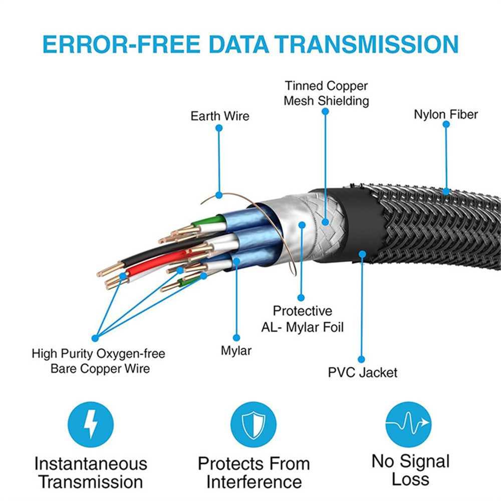 2m-Nylon-Braided-28AWG-HDMI-2.0-Male-to-Male-Cable-4K-Output-HD-Video-Cord-for-Laptop,-Computer,-Projector