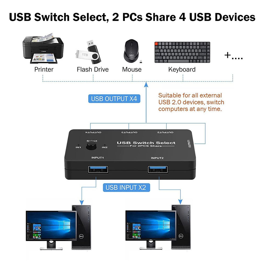 4-In-1-USB-Switch-Hub-2-Input-4-Output-KVM-Splitter-USB-Shared-Switcher-for-PC-/-Game-Console
