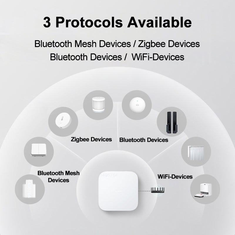 Original Xiaomi Multimode Smart Home Gateway 2 WiFi BT ZigBee RJ45 Connect(White)