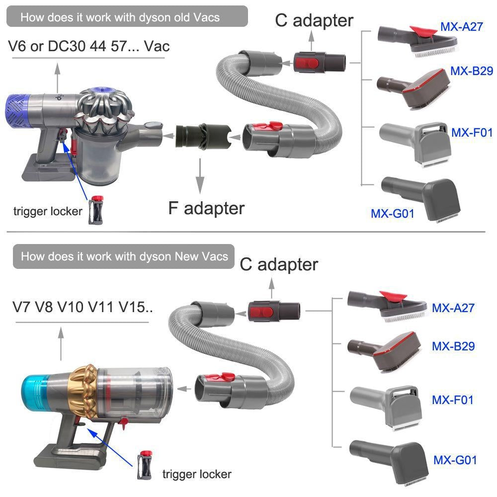 For Dyson Vacuum Cleaner Pet Hair Removal Brush Set, Spec: With V6 Adapter