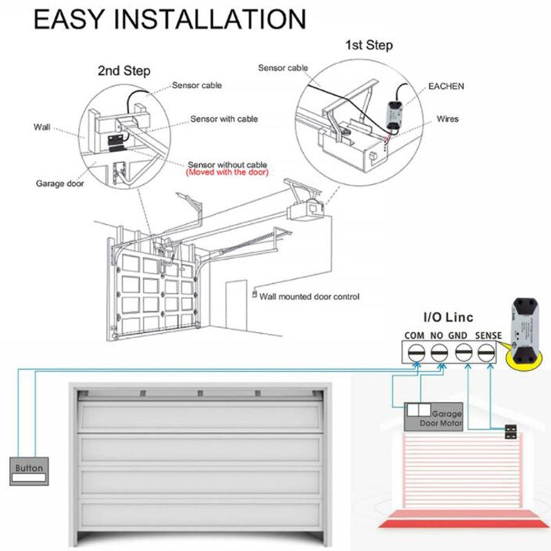 Tuya APP Remote Control WIFI Smart Garage Door Controller, Specification: UK Plug