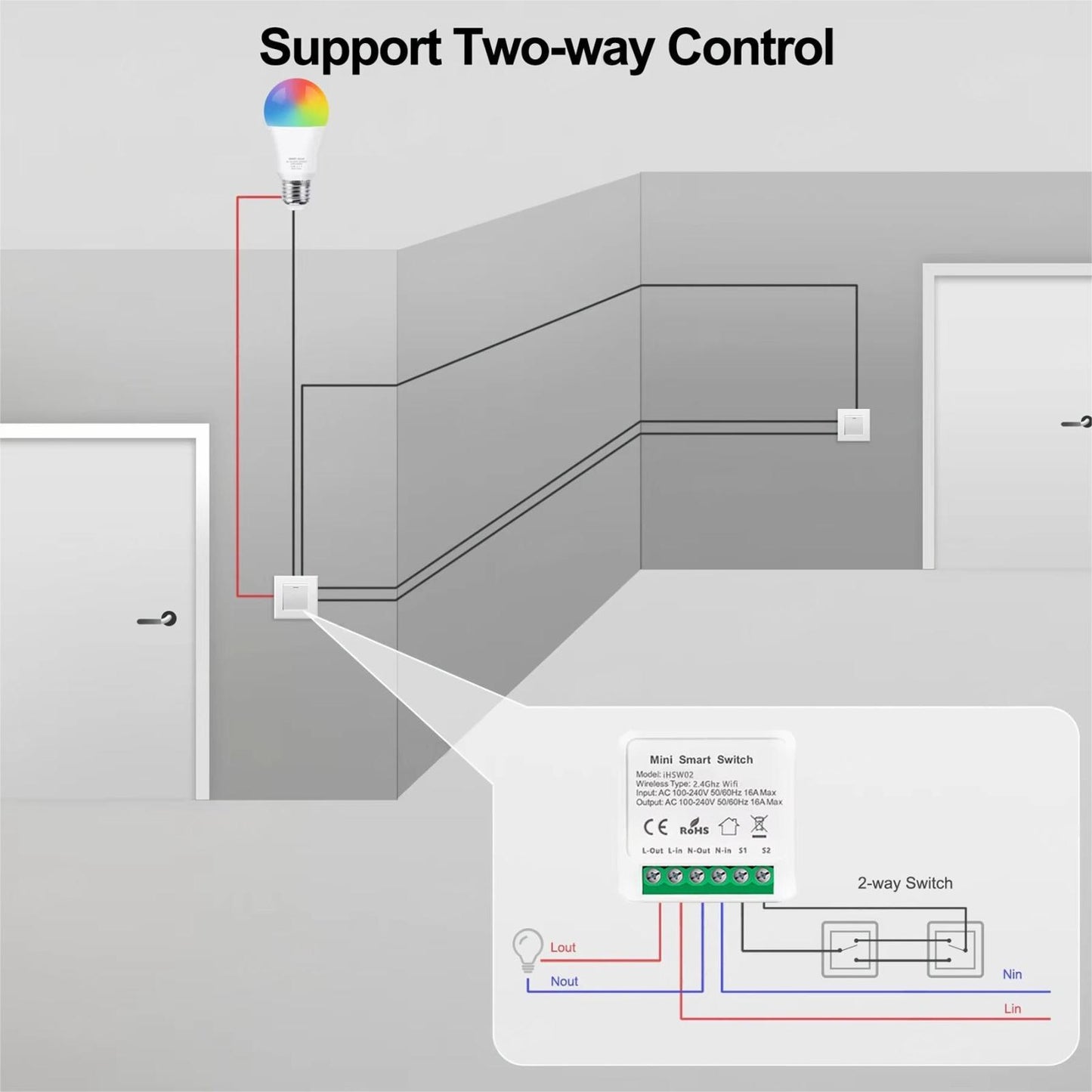 Compatible Tuya Zigbee 16A Smart Switch DIY Breaker 2 Way Control Voice Control