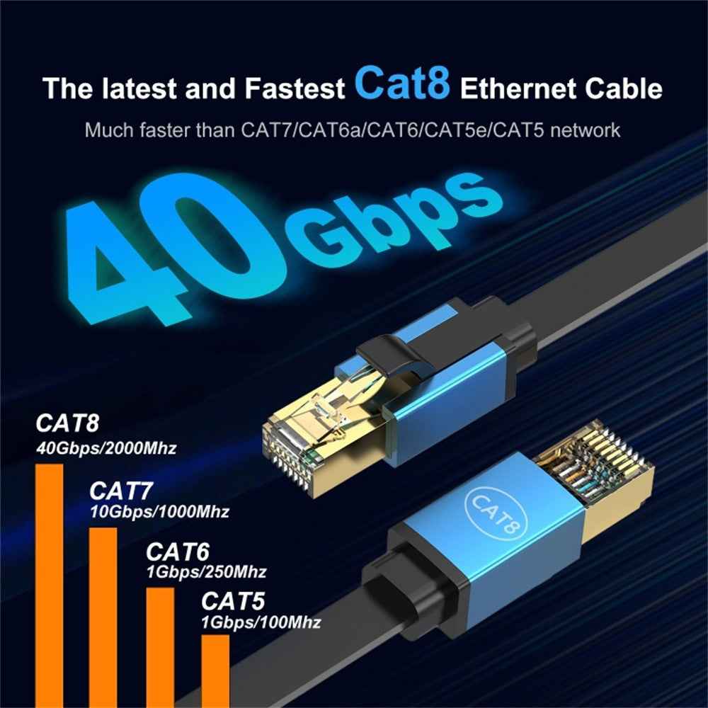 Cat 8 Ethernet Cable 15M  /  49FT 40Gbps 2000MHz RJ45 Male Connector High Speed Network Cord - Green