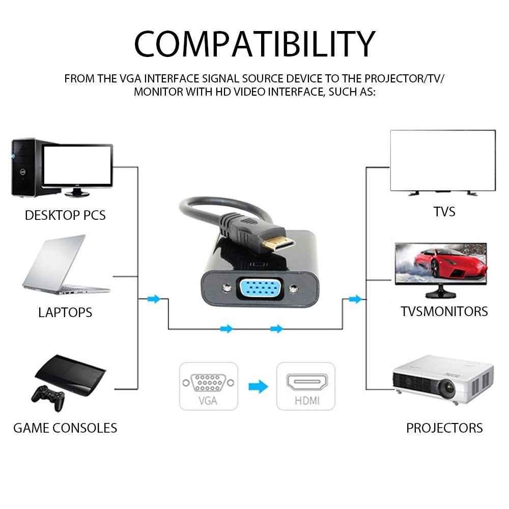 HDMI to VGA Converter Connector with Audio Port HDMI Adapter for Laptops, PC - White