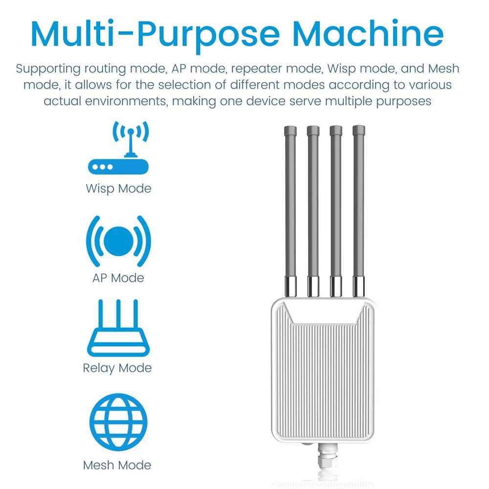 HW1800M Outdoor Waterproof AX1800 WiFi 6 Wireless AP Router 2.4 / 5.8G Dual Band Modem with High Gain Antenna - US Plug