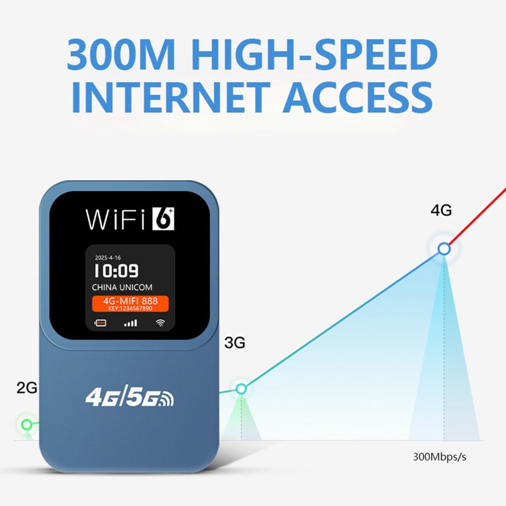 M31-E-Portable-4G-WiFi-Router-with-Time-and-Date-Display-300Mbps-WiFi6-Mobile-Hotspot-SIM-Card-Compatible,-Eurasian-Version-Blue