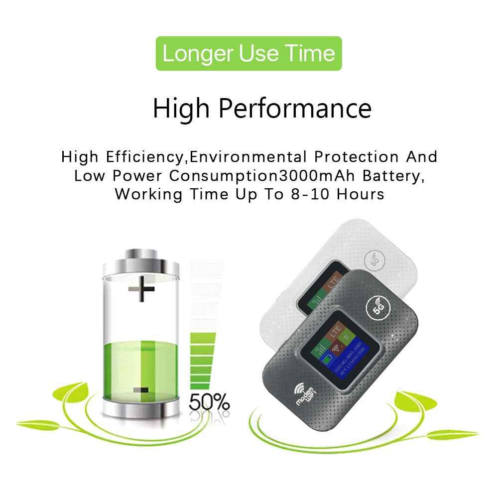 M9S-E Eurasian Version Color Screen Portable 4G Mobile Router Pocket WiFi Router Support 10 Devices - White