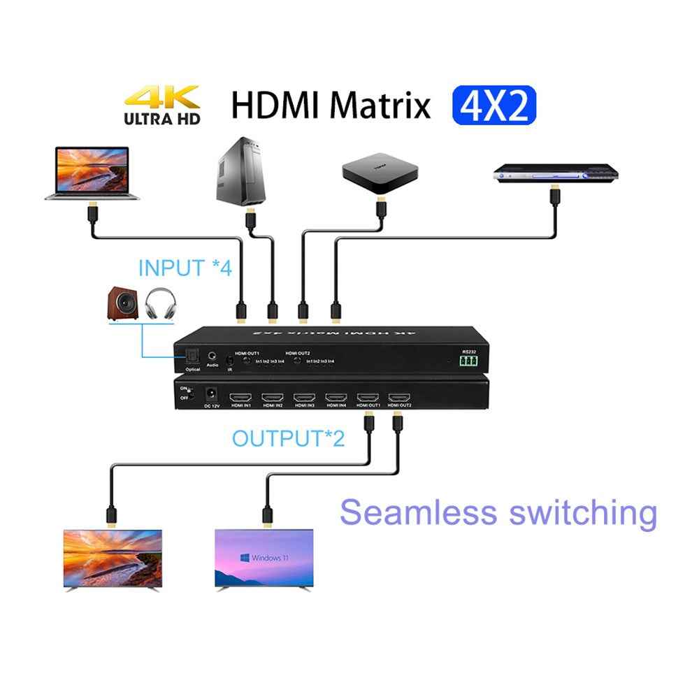 MT4342 HDMI Matrix 4 In 2 Out Splitter 4K 30Hz HD Video HDMI Switcher - US Plug