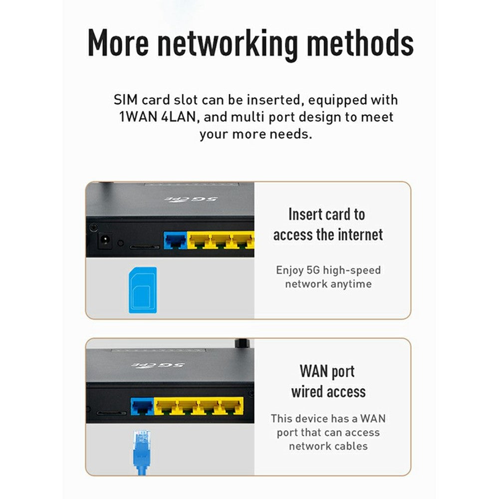 NR180-Eurasian-Version-Gigabit-WiFi-6-Dual-Band-2.4G+5.8G-Router-Dual-SIM-CPE-10-Antenna-5G-Router-EU-Plug