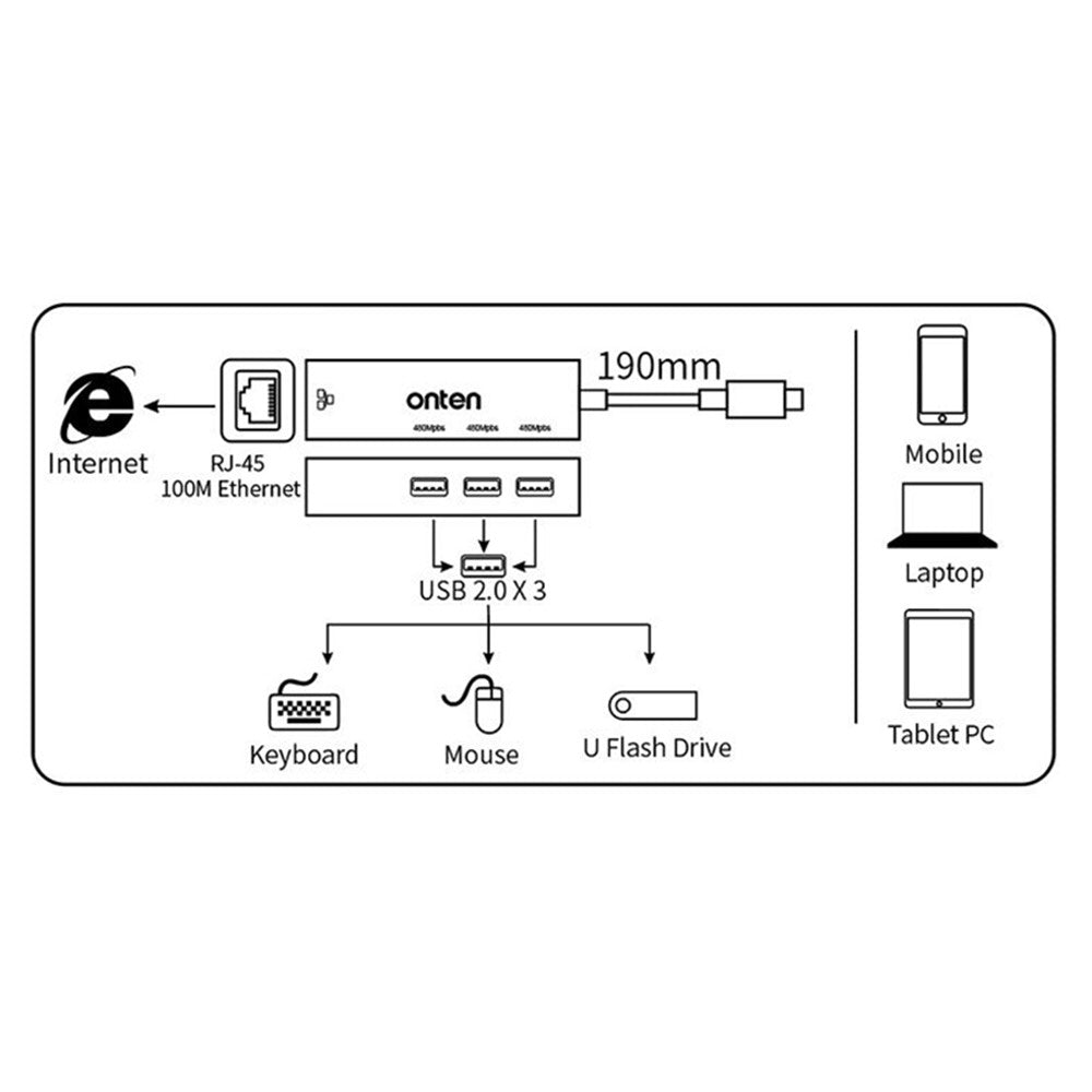USB-C-Hub-with-RJ45-Ethernet-and-3x-USB-2.0-Ports,-4-in-1-Adapter