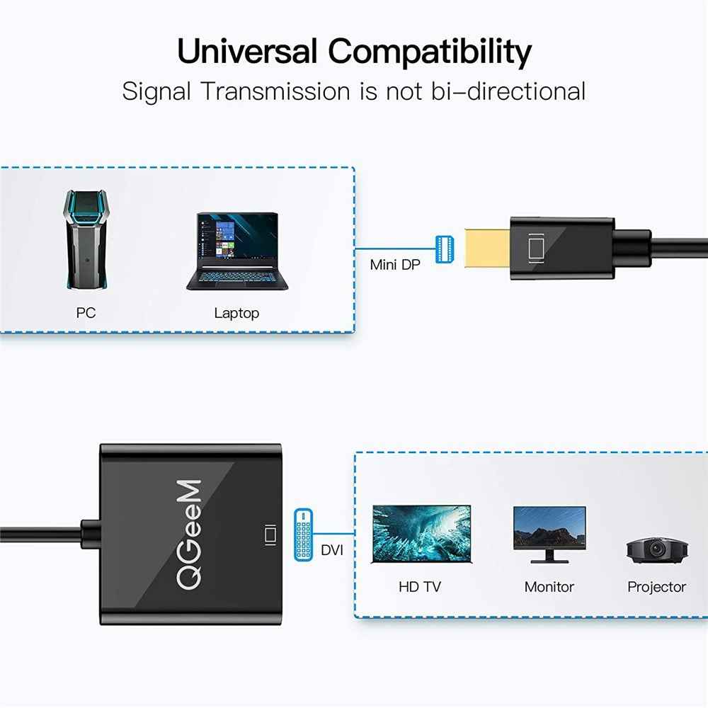 QG-HD27 Mini DP to DVI Adapter Cable Mini DisplayPort Male to DVI Female Converter Compatible with MacBook Thunderbolt Port Monitor Projector
