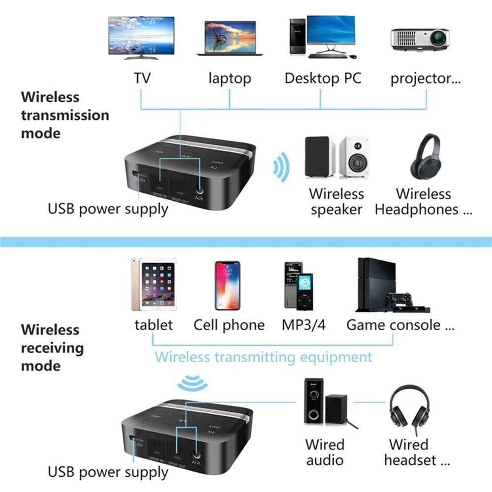 TX200 2 In 1 Transmitter Receiver Bluetooth-Compatible Optical Coaxial Audio Adapter for TV  /  Home Theater ( Chip: CSR8675 )