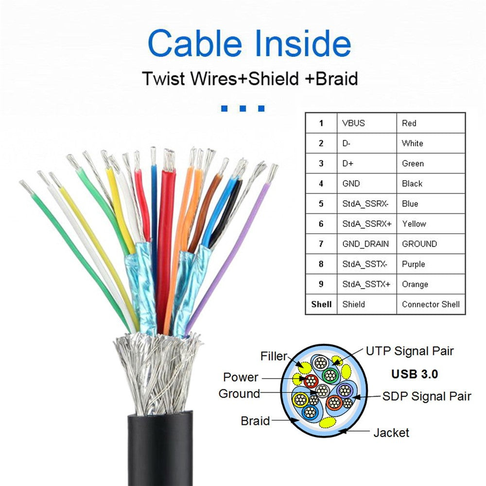 U3-083-AM-50cm-Type-A-USB-3.0-Male-to-Micro-3.0-Type-B-Female-Converter-5Gbps-Screw-Mount-Type-Extension-Cable