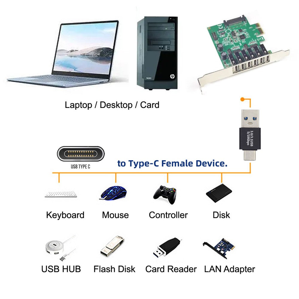 USB-C-to-USB-3.0-Adapter-for-Laptop-and-Phone-Charging