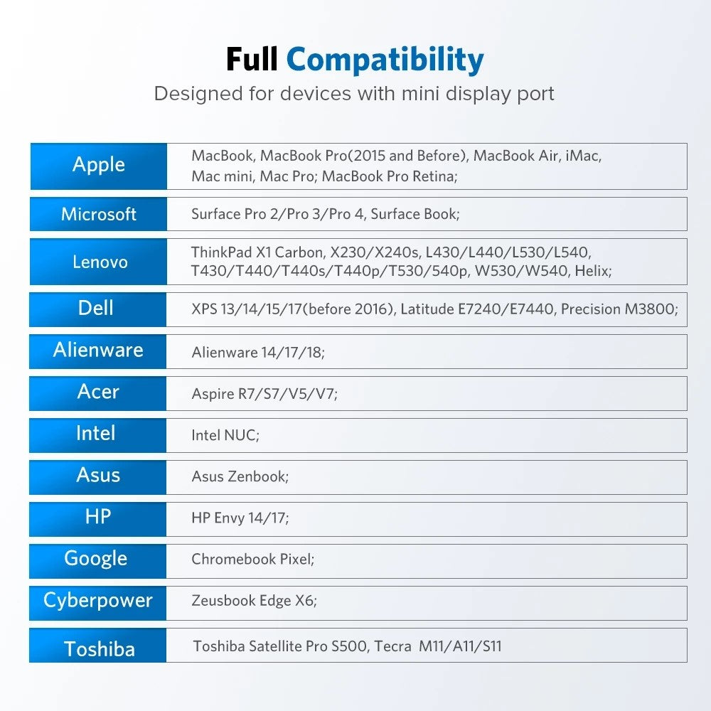1.5m-Mini-DisplayPort-to-HDMI-Adapter-Cable-Mini-DP-to-HDMI-1080P-Converter-Cord-for-HDTV-Projector