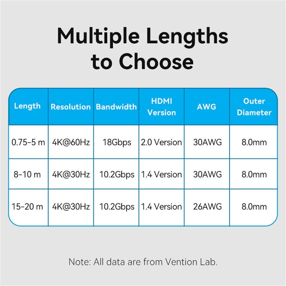 VAA-M02-B200-2m-HDMI-Cable-Male-to-Male-Gold-Plated-4K-HDMI-Cable