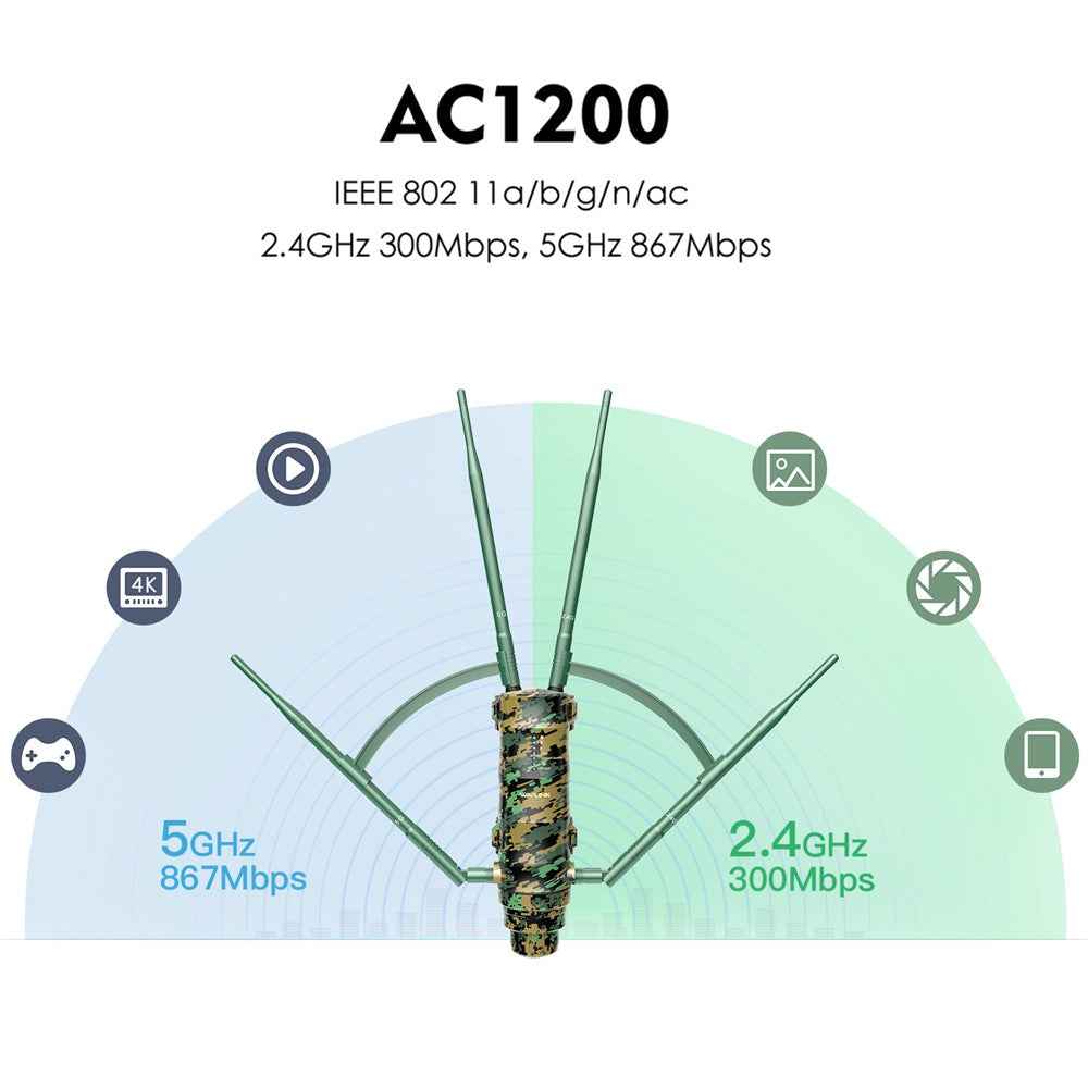 WN572HP3 AC1200 Dual Band Long Range Access Point WiFi Extender with PoE High Gain Antennas - UK Plug