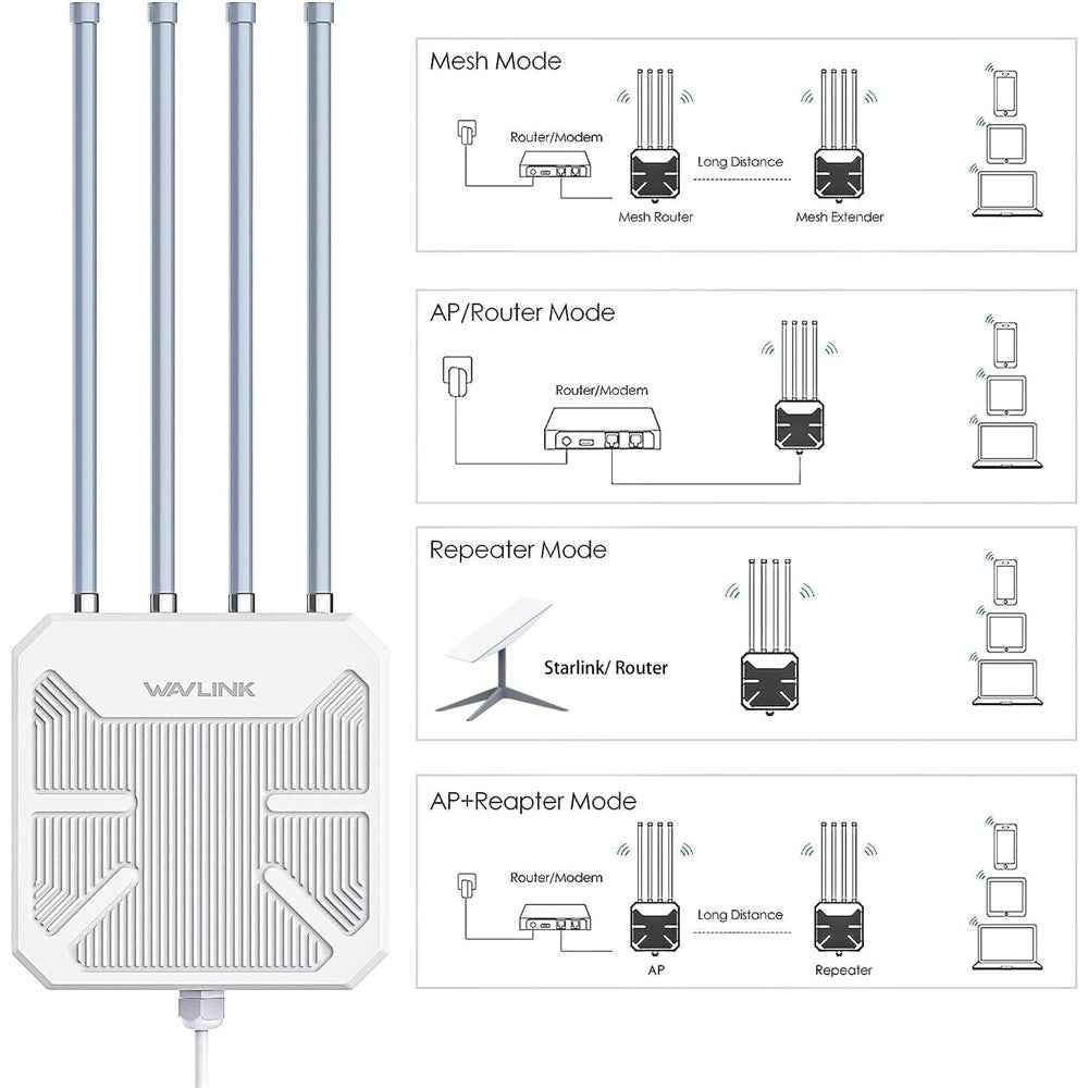 WN573HX3 WiFi 6 Repeater Dual Band Outdoor Wireless Router for Courtyard RV - US Plug