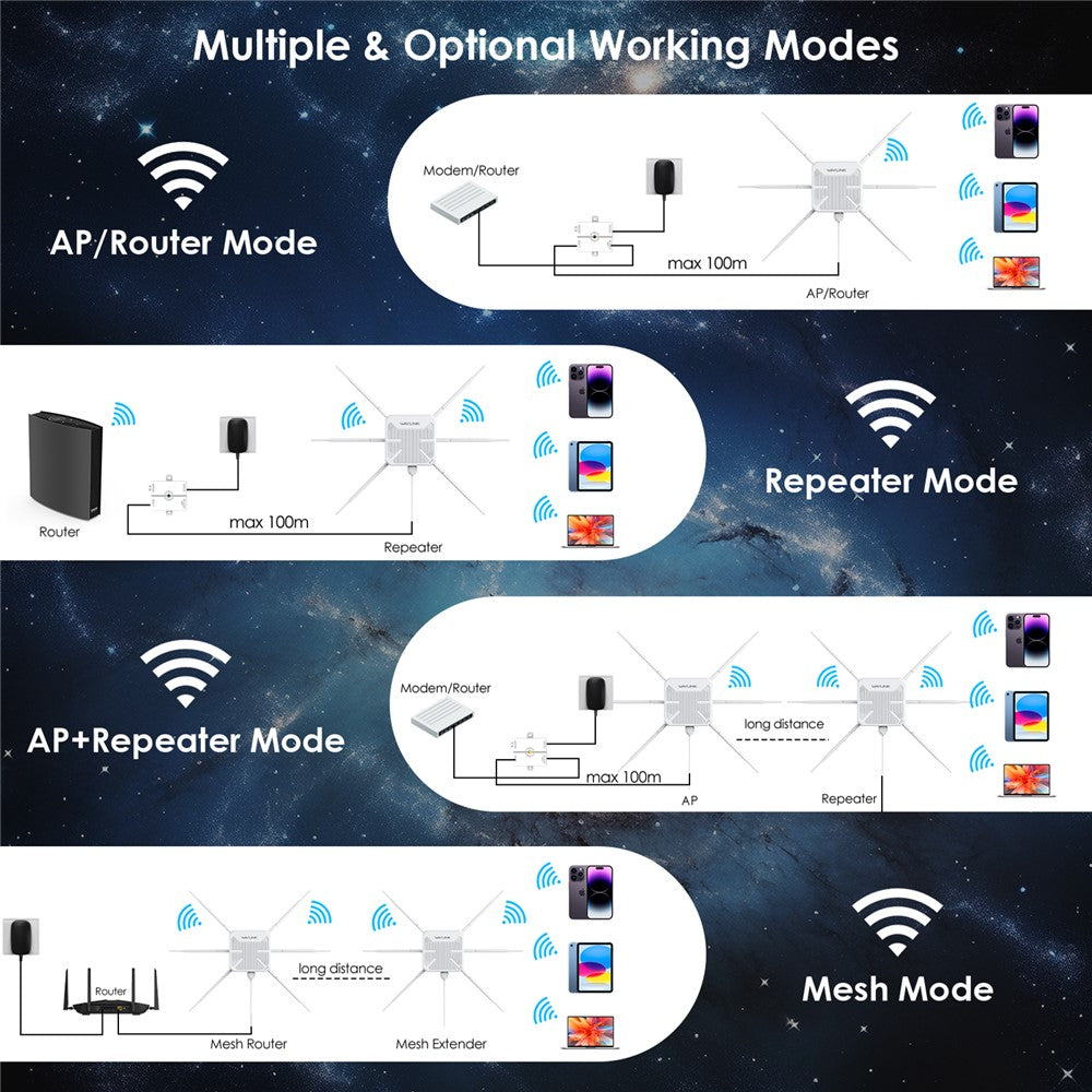 WN588HX3-AX3000-Dual-Band-Outdoor-WiFi-6-Access-Point-Active-/-Passive-PoE-Repeater-with-6x7dBi-Antennas-AU-Plug