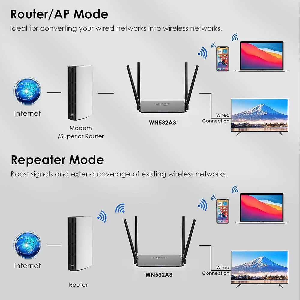 WS-WN532A3-B AC1200M Wireless Routers WPA2-PSK 300Mbps Dual Band Wireless Repeater with 4 Antennas - US Plug