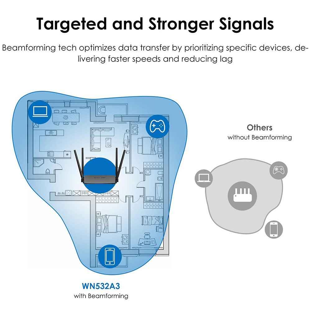 WS-WN532A3-B AC1200M Wireless Routers WPA2-PSK 300Mbps Dual Band Wireless Repeater with 4 Antennas - US Plug