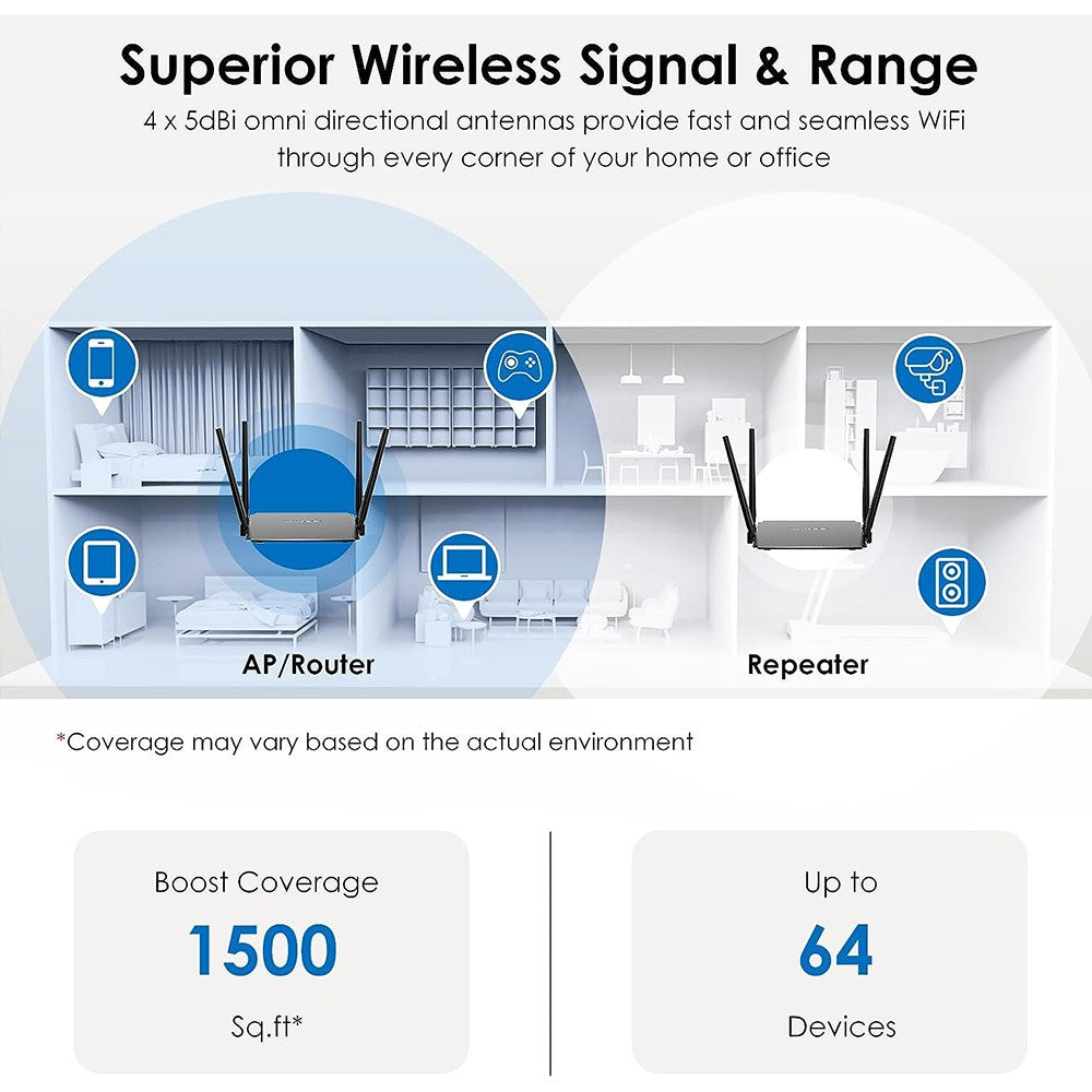 WS-WN532A3-B-AC1200M-Wireless-Routers-WPA2-PSK-300Mbps-Dual-Band-Wireless-Repeater-with-4-Antennas-US-Plug