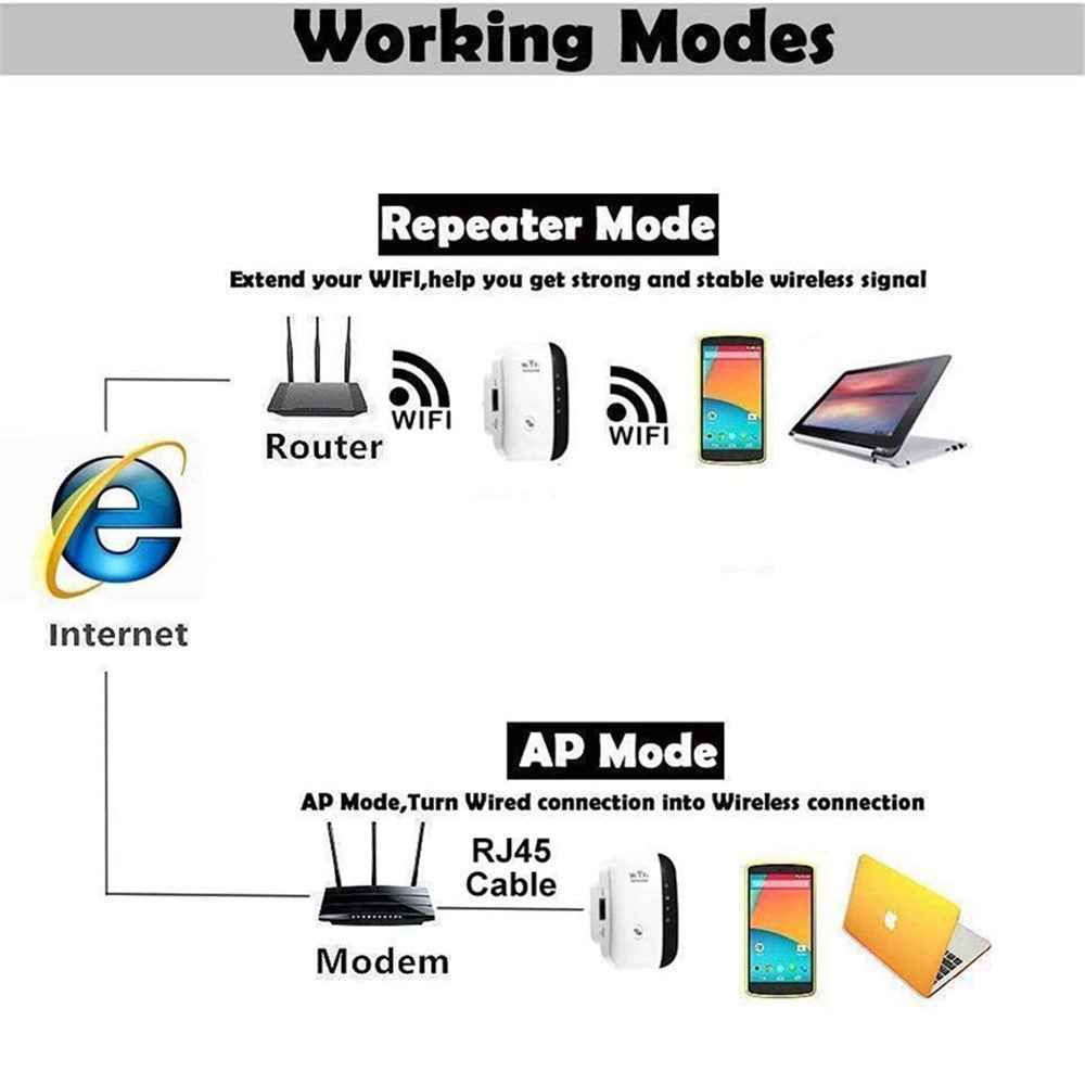 Wireless WiFi Repeater WiFi Range Extender Router Wi-Fi Signal Amplifier 2.4G 300Mbps WiFi Booster - UK Plug